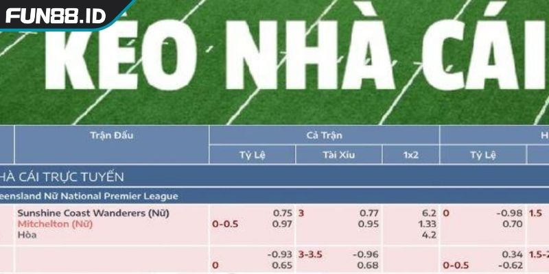 Tổng quan về Cách ra kèo của nhà cái FUN88