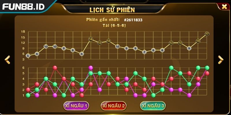 Dự đoán theo xu hướng thay đổi của Tài Xỉu FUN88